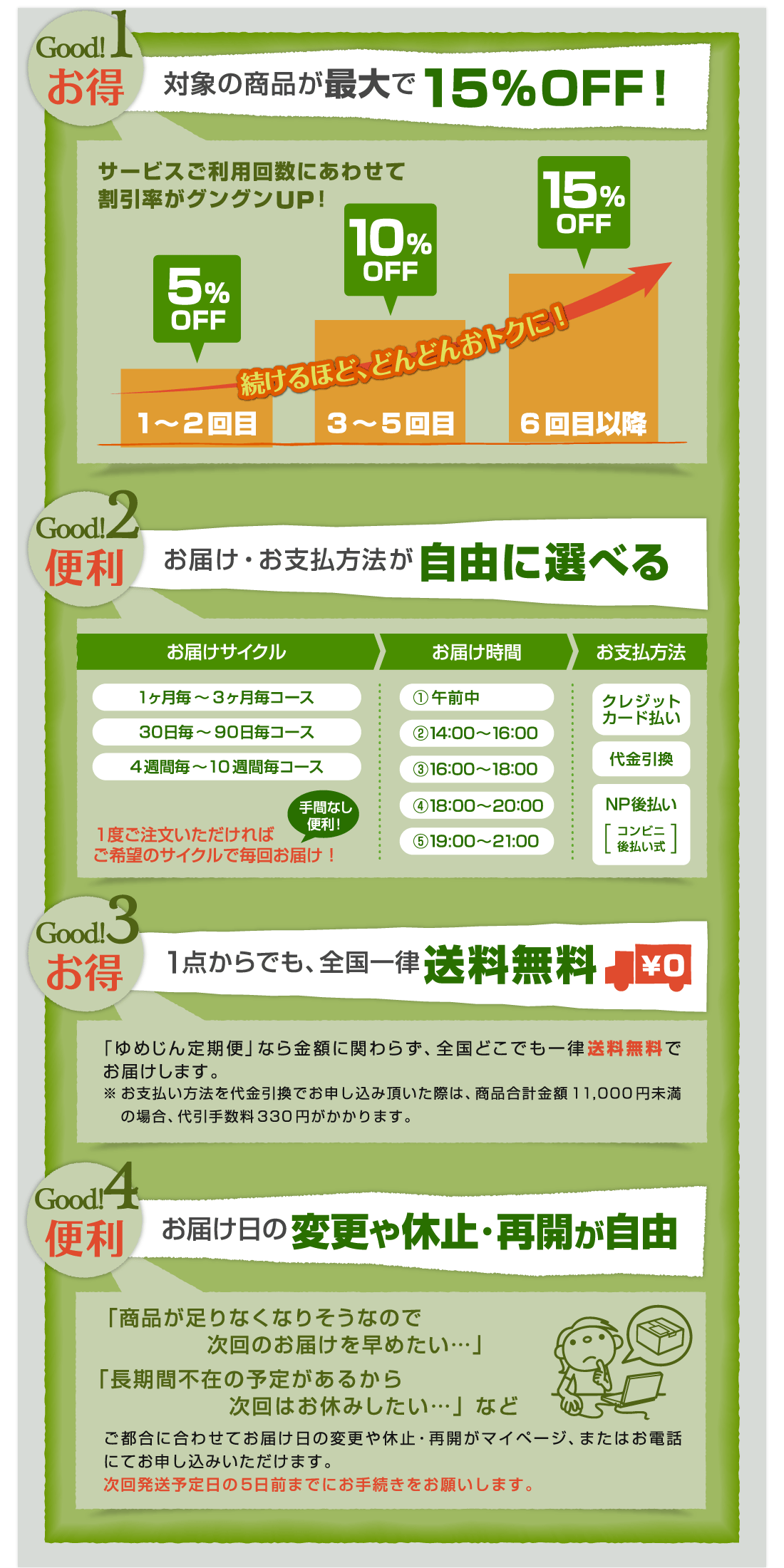 お得で便利な定期便について|YUMEJIN お得で便利な定期便について|YUMEJIN