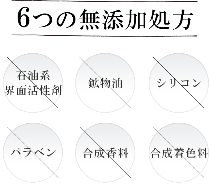 6つの無添加処方：石油系合成界面活性剤（石油系洗浄剤）無添加、鉱物油・パラベン・合成香料・合成着色料不使用